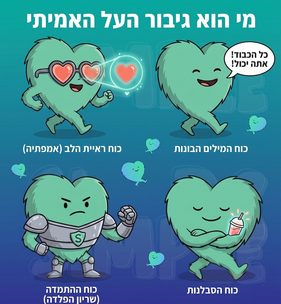 עיתון ילדים - מי הוא גיבור-העל האמיתי? - גיבור על